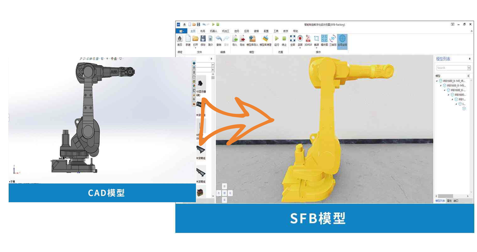 SFB框架建模